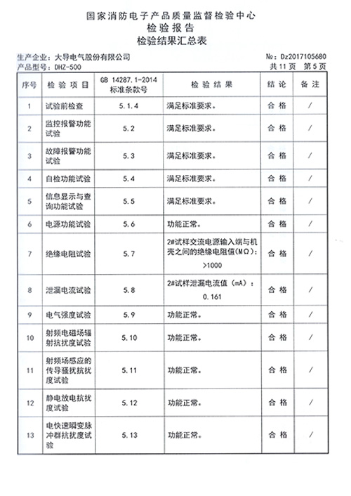 DHZ-500檢驗報告