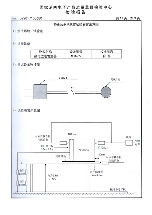 DHZ-500檢驗報告