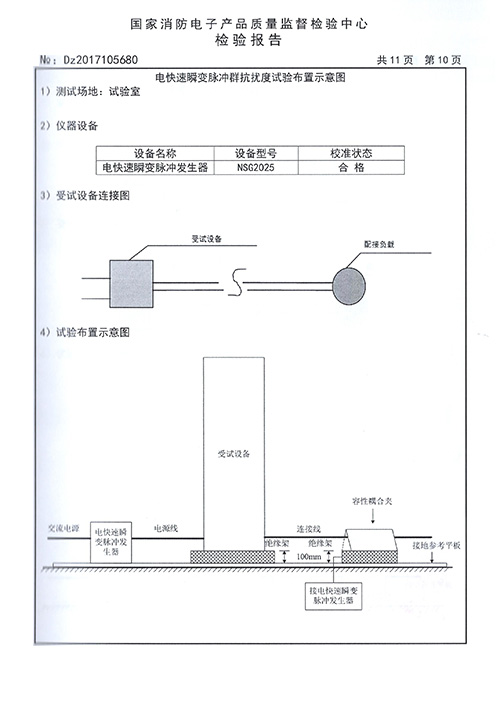 DHZ-500檢驗報告