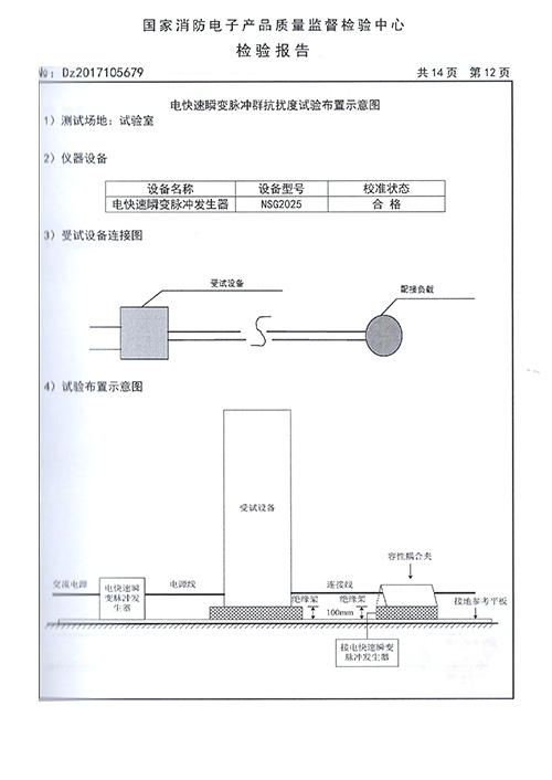 DHZ-510S檢驗報告