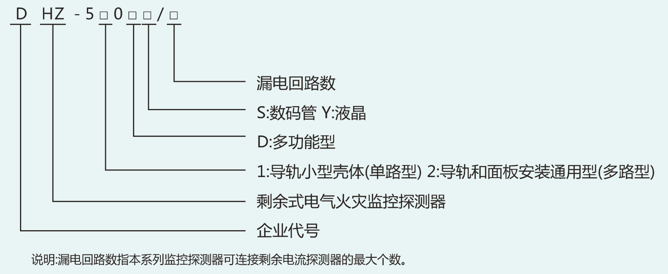 DHZ-510分題型探測器